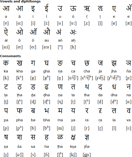 Languages in Goa [Comprehensive Guide 2024]: Konkani and Marathi