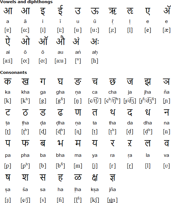 Languages in Goa Guide 2022] Konkani and Marathi (2023)